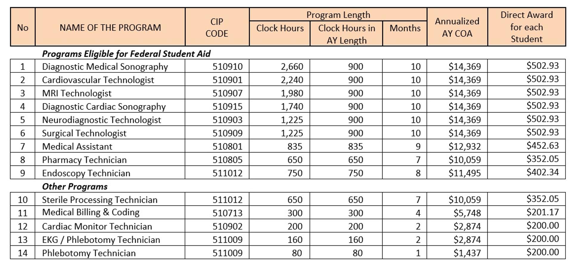 Higher Education Emergency Relief Fund AIMS Education